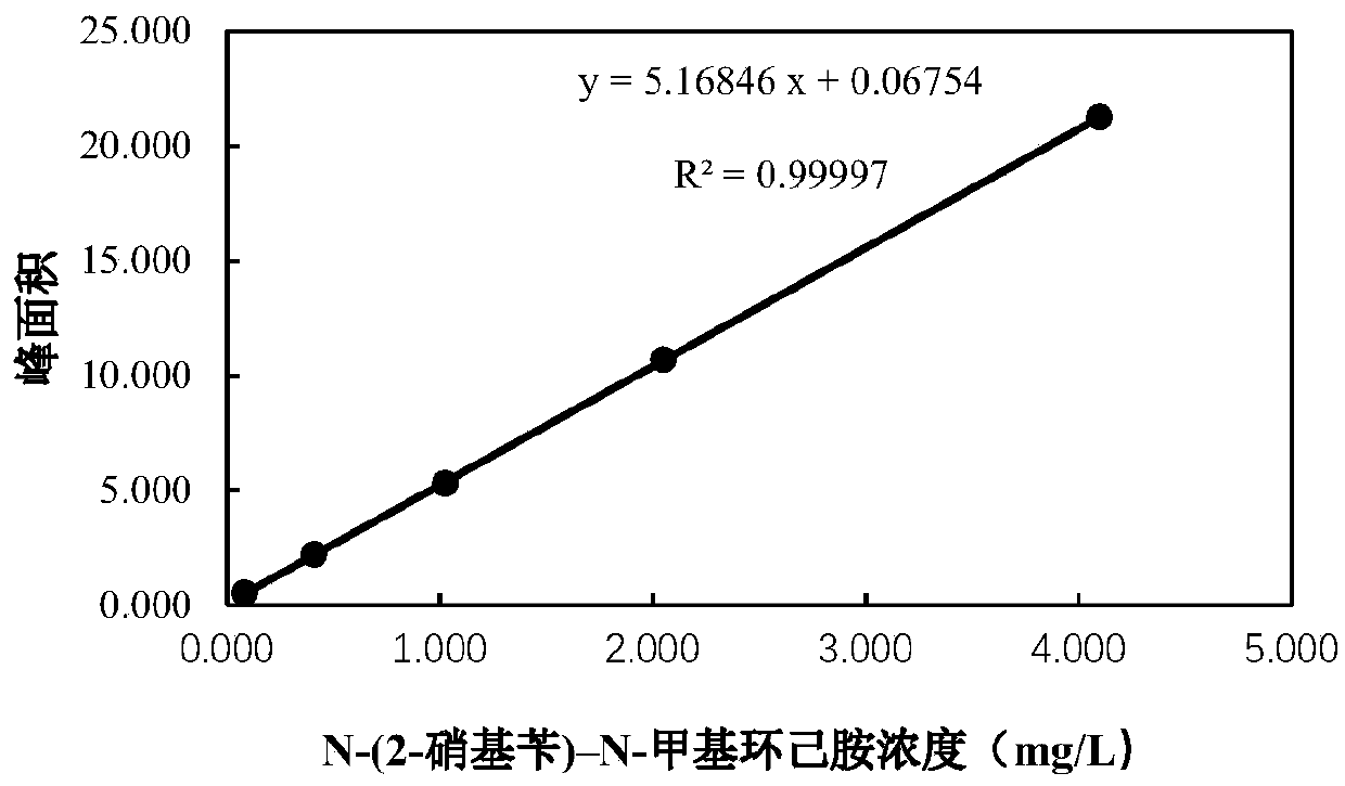 Method for detecting N-(2-nitrobenzyl)-N-methylcyclohexylamine in bromhexine hydrochloride inhalation solution