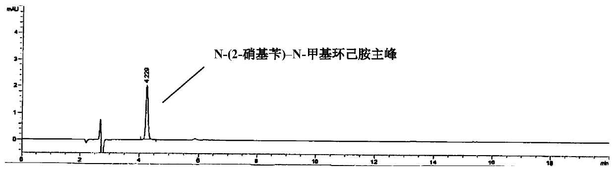 Method for detecting N-(2-nitrobenzyl)-N-methylcyclohexylamine in bromhexine hydrochloride inhalation solution