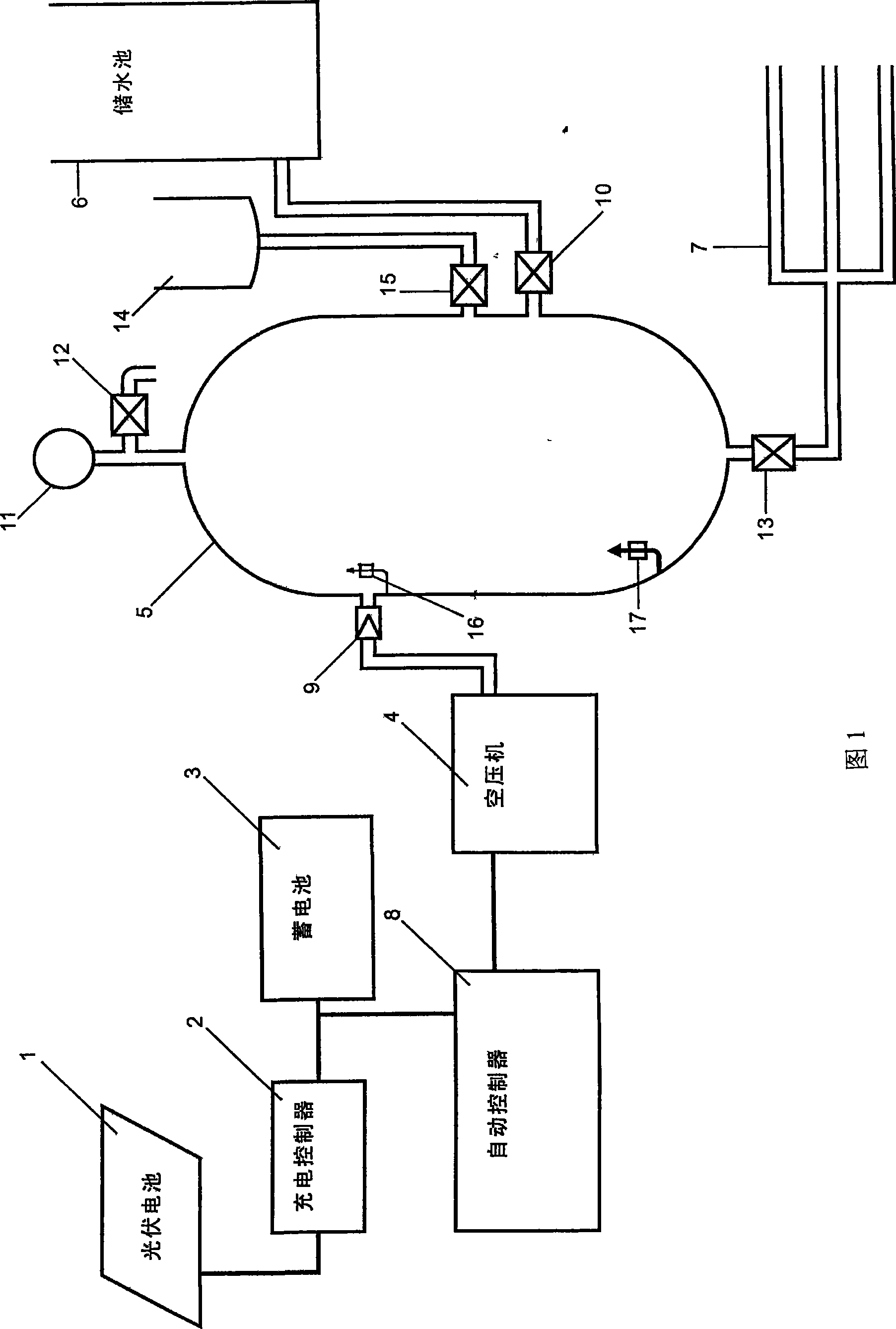 Automatic irrigation system for solar energy pressure tank