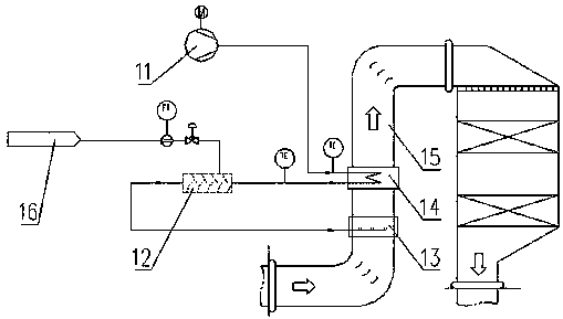 Application of a gas-gas heat exchanger in an SCR denitration mixing and flow-uniforming system