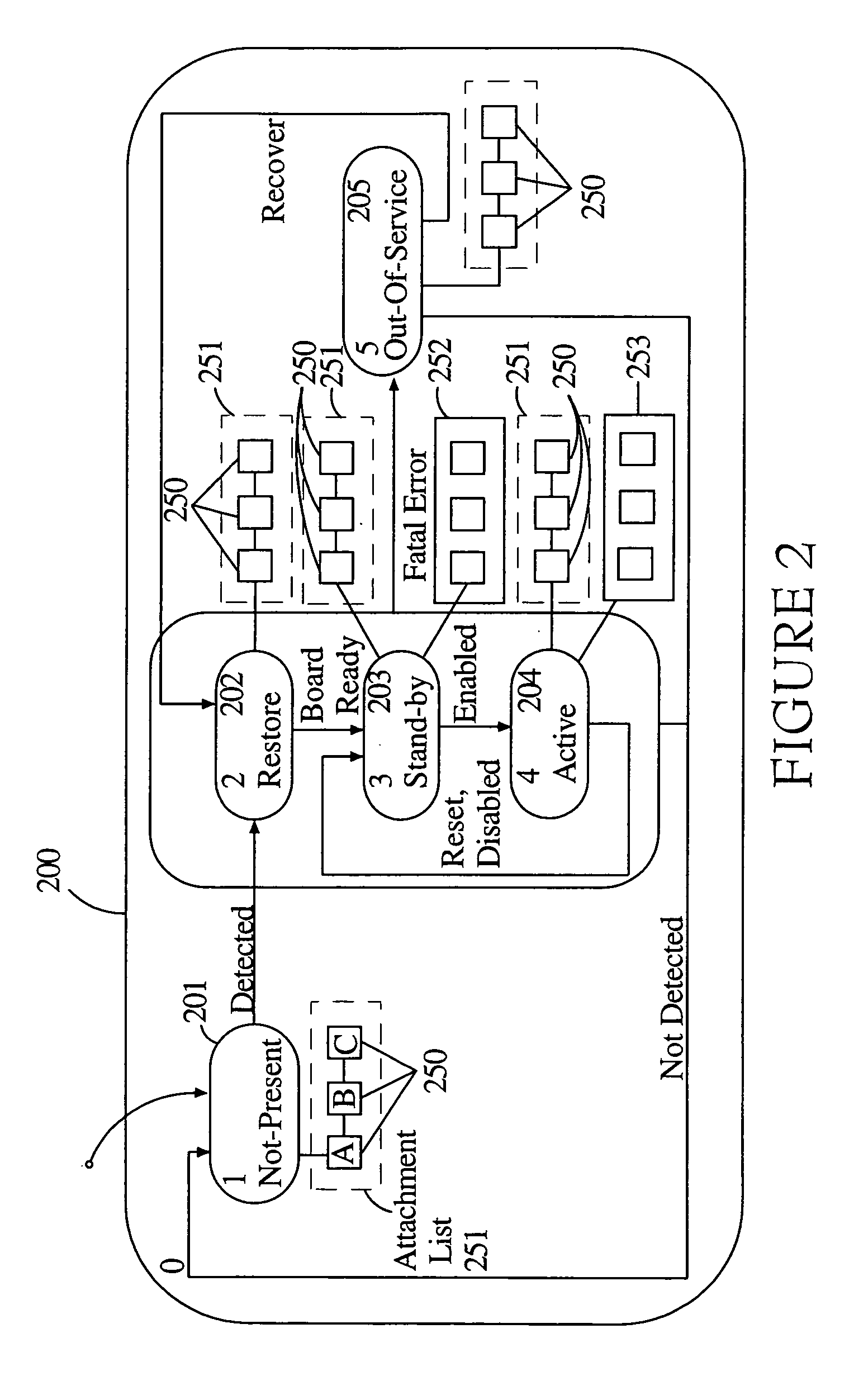 Hybrid agent-oriented object model to provide software fault tolerance between distributed processor nodes