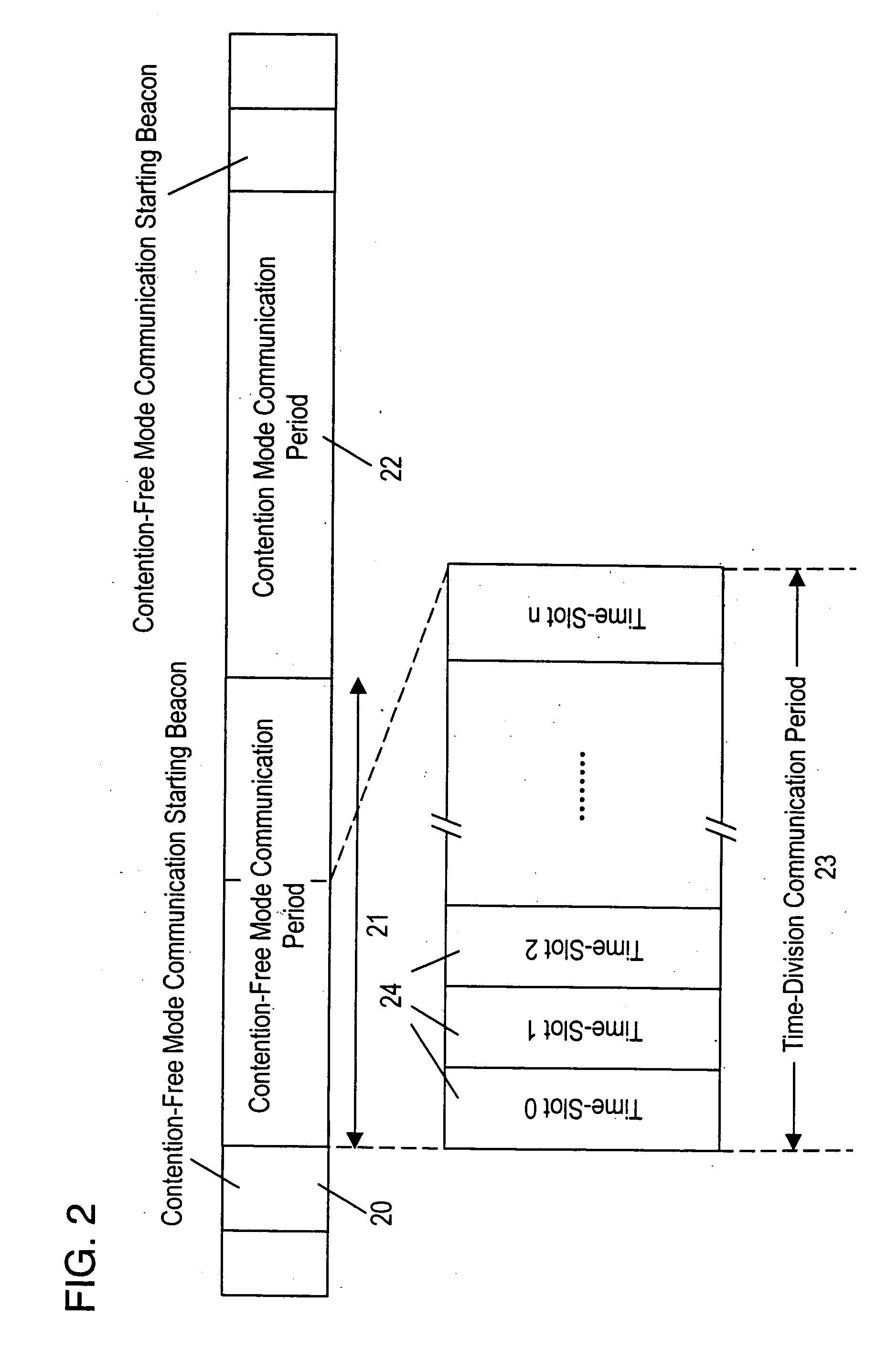 Wireless network system and communication method employing both contention mode and contention-free mode