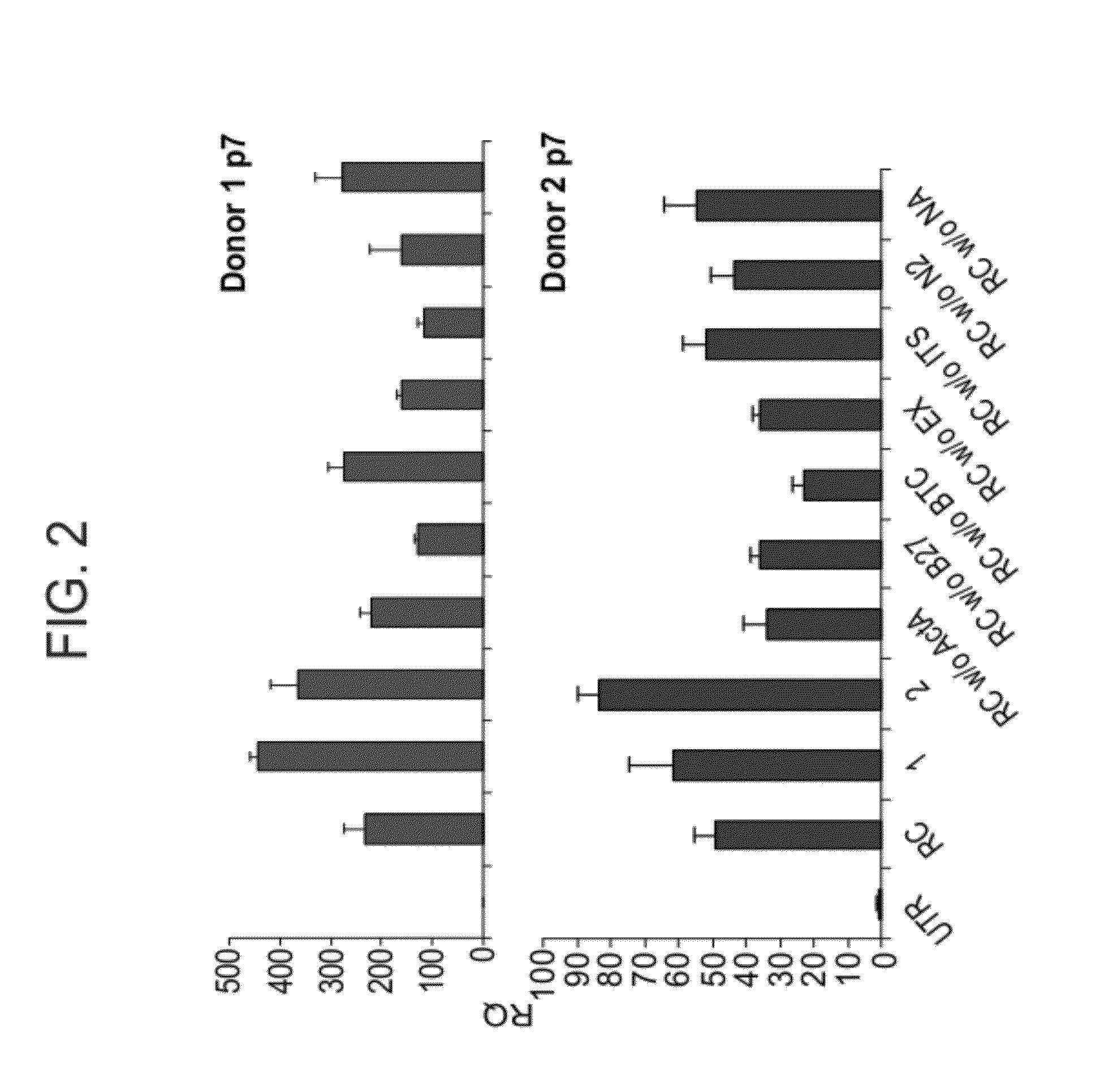 Methods of expanding and redifferentiating islet beta cells