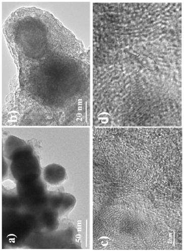 N/O double-doped metal carbon coated carbide nanoparticle composite material and preparation thereof