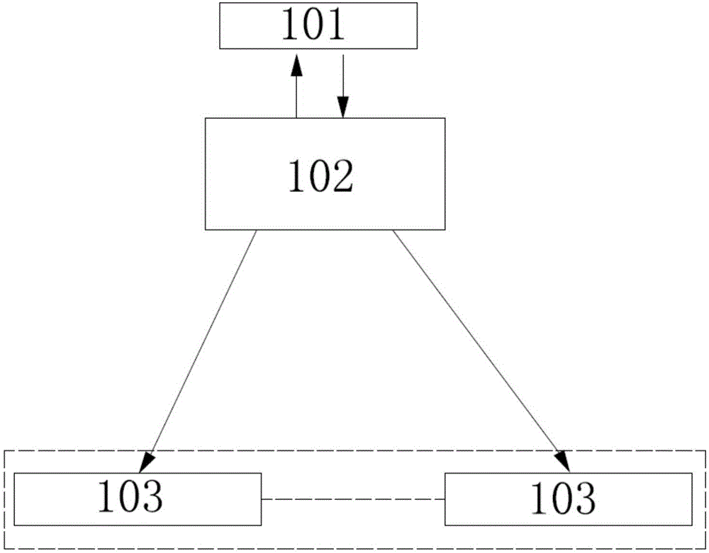 Intelligent charging pile mainframe control system and assembly and test method