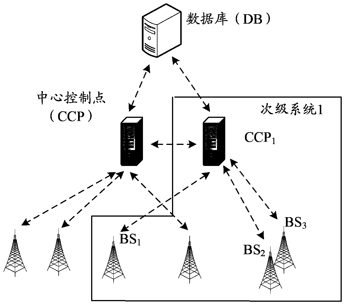 Interference distributing method, interference distributing system, database and reconfiguration management node