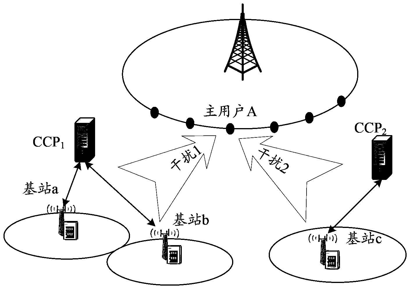 Interference distributing method, interference distributing system, database and reconfiguration management node