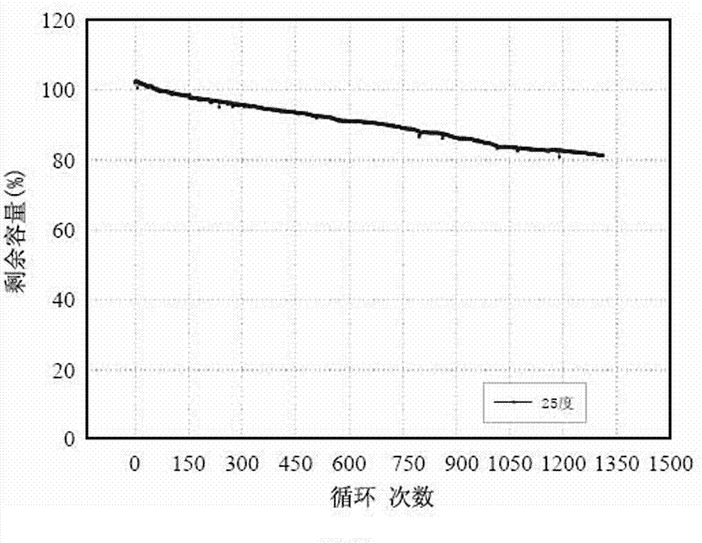 Hybrid battery power supply system with self-regulation capability and manufacturing method thereof