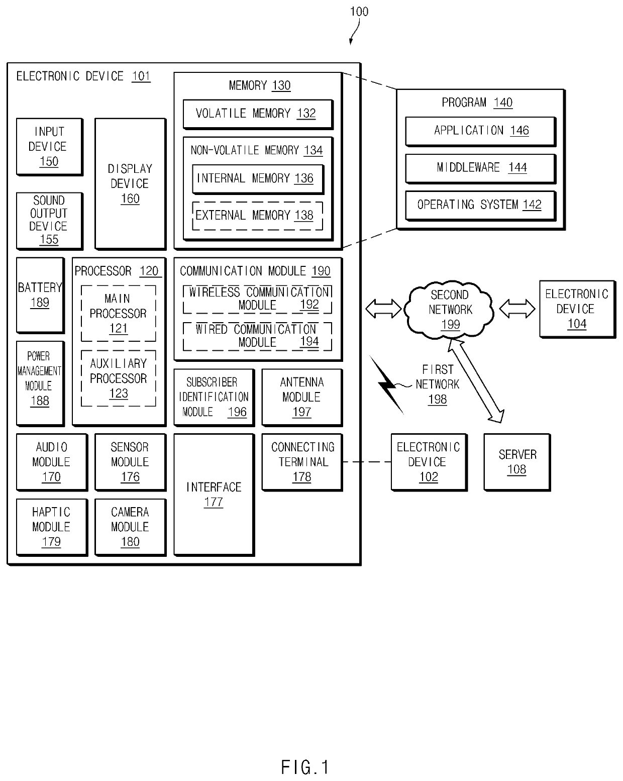 Electronic device for generating avatar and method thereof