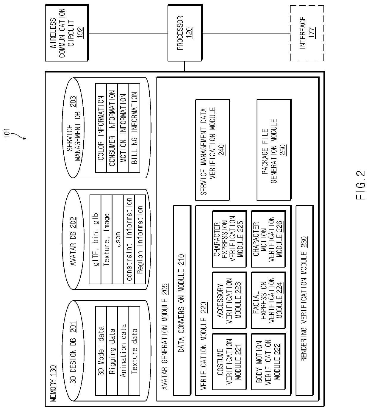 Electronic device for generating avatar and method thereof