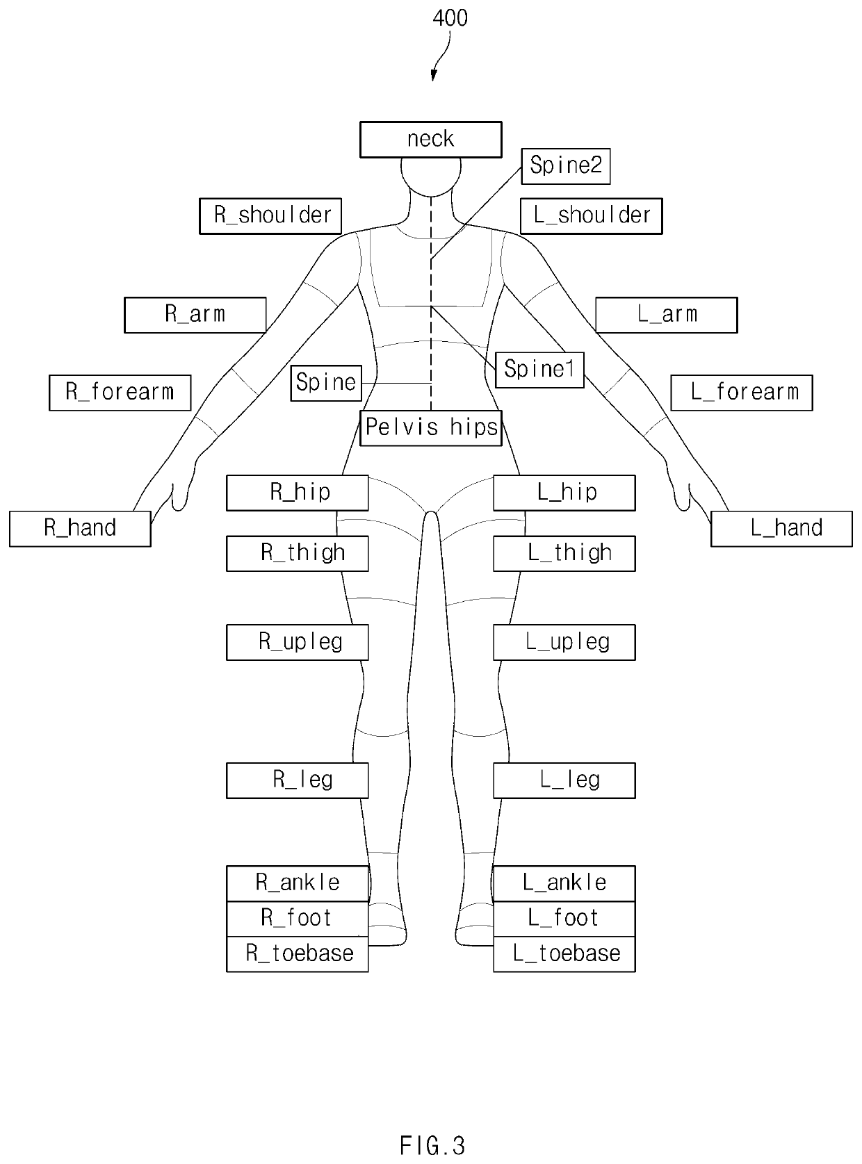 Electronic device for generating avatar and method thereof