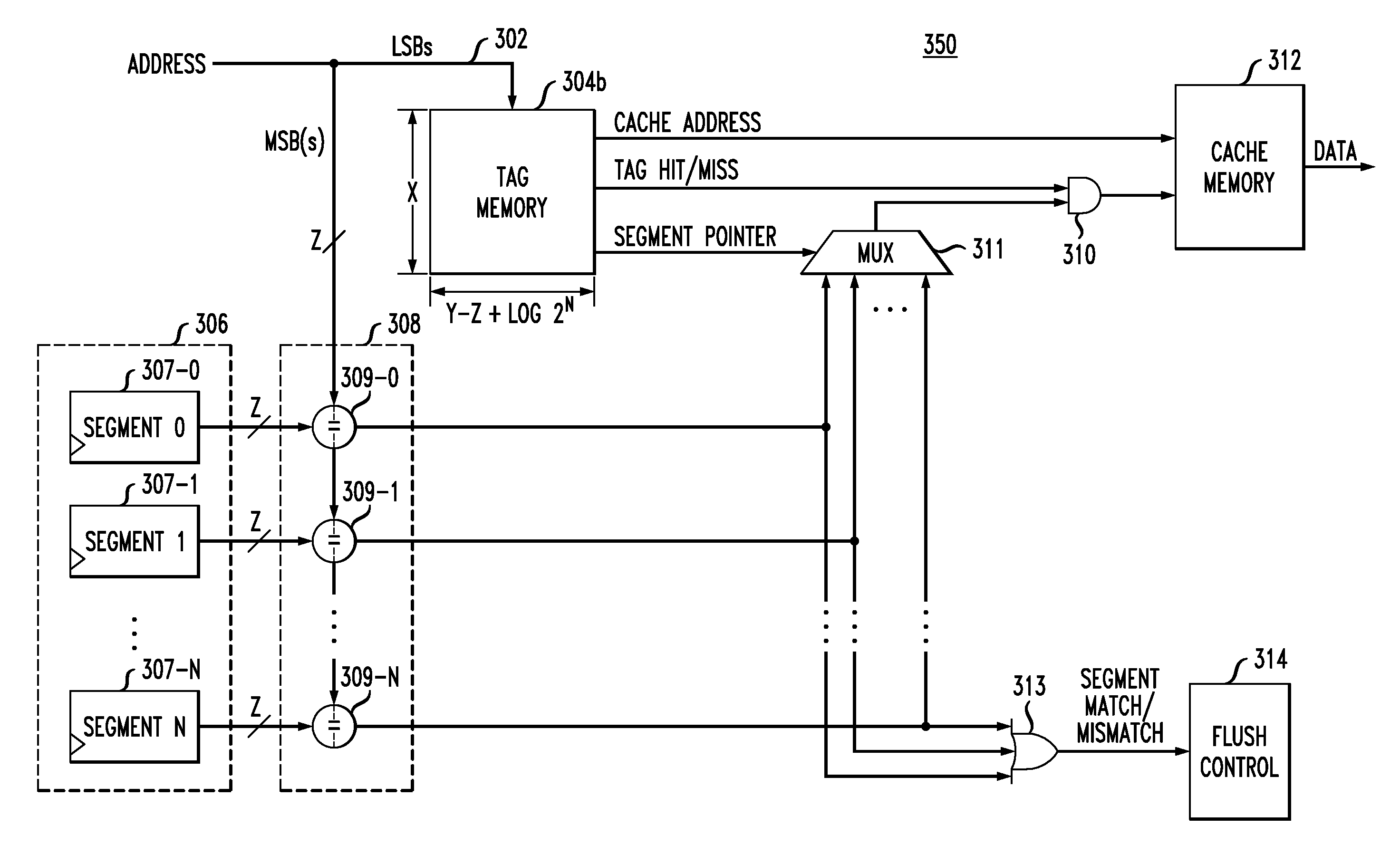Cache Replacement Using Active Cache Line Counters
