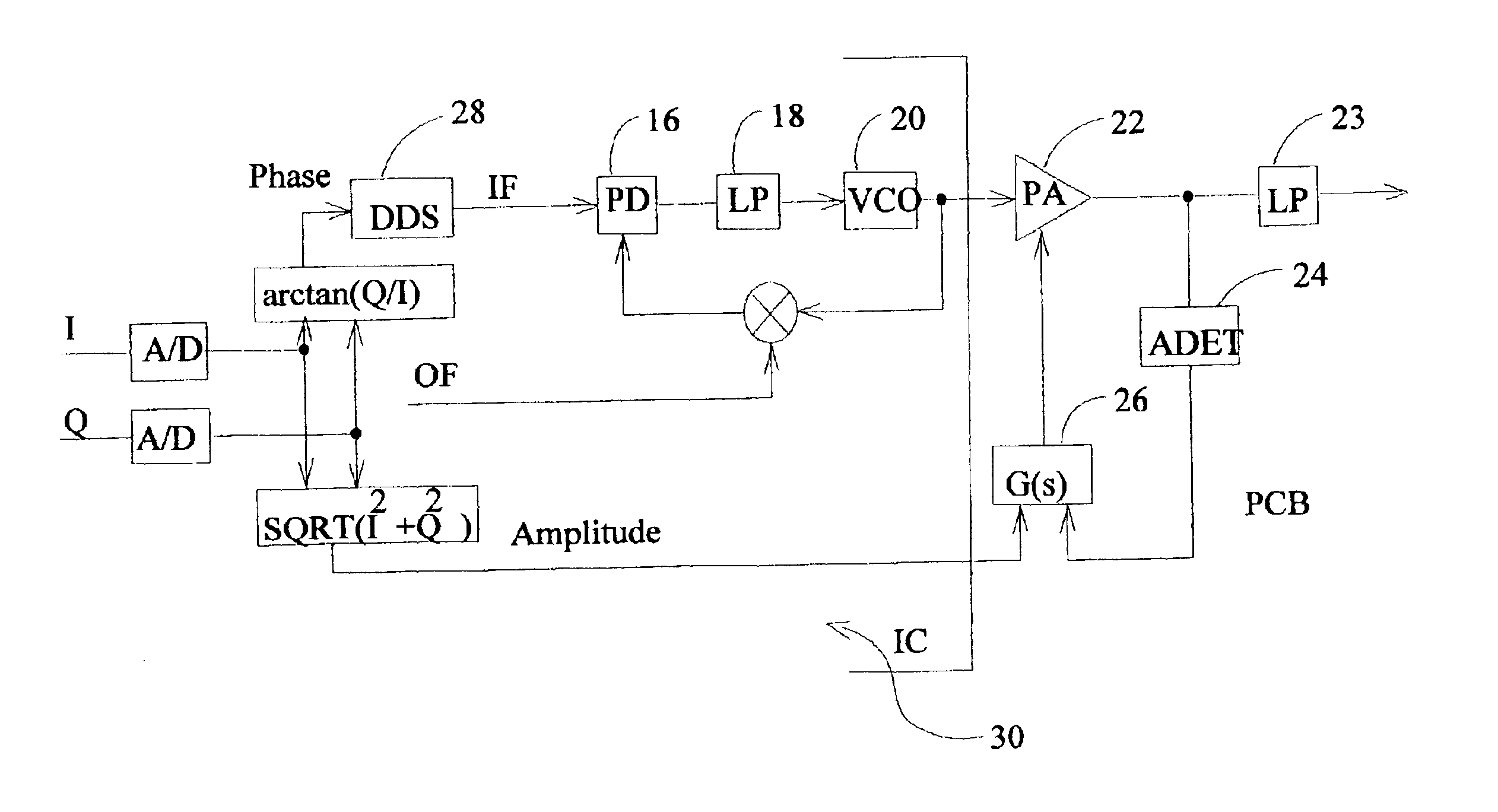Multimode modulator employing a phase lock loop for wireless communications