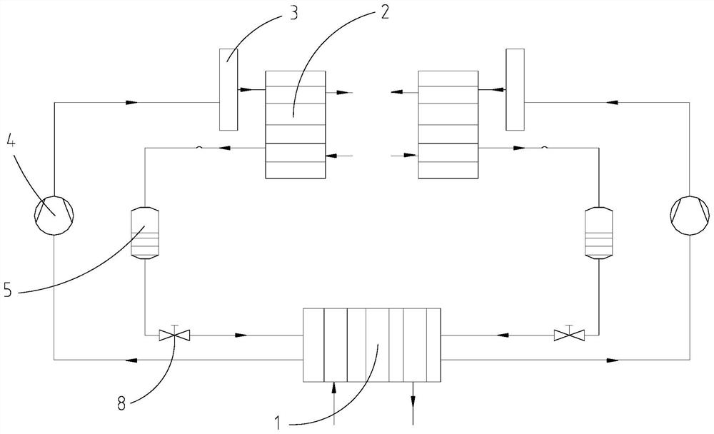 The year-round cold and heat source supply system and its operation method for the special process environment of the hospital