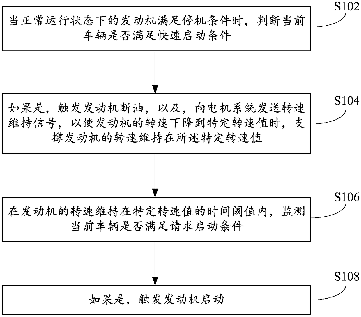 Engine start-stop control method, device and system