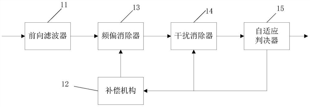 Demodulation device and demodulation method for FM signal