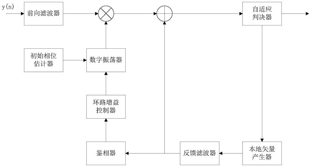 Demodulation device and demodulation method for FM signal