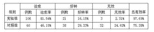 Traditional Chinese preparation used for treating breast tuberculosis and preparation method