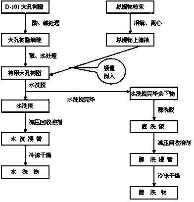 Application of pubescent pepper herb extract in preparing medicine for treating or preventing acute and chronic liver injury