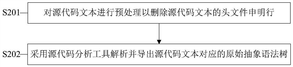 Representation Method of Source Code Encoding Sequence Based on Static Program Analysis