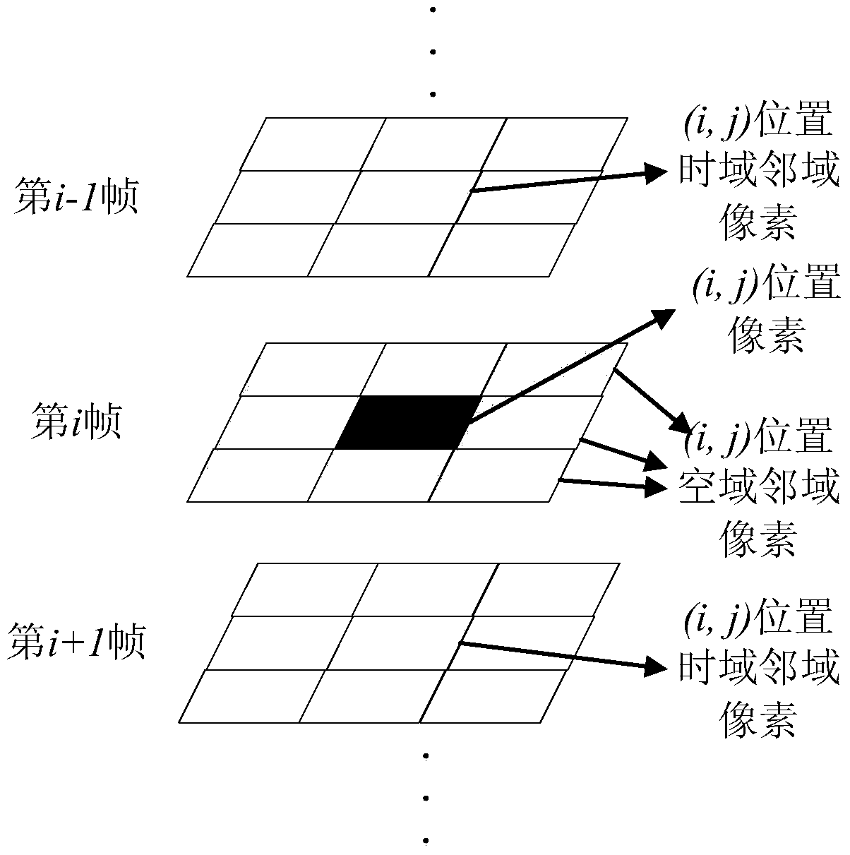 A detection method for weak and small targets based on space-time partial differential equations