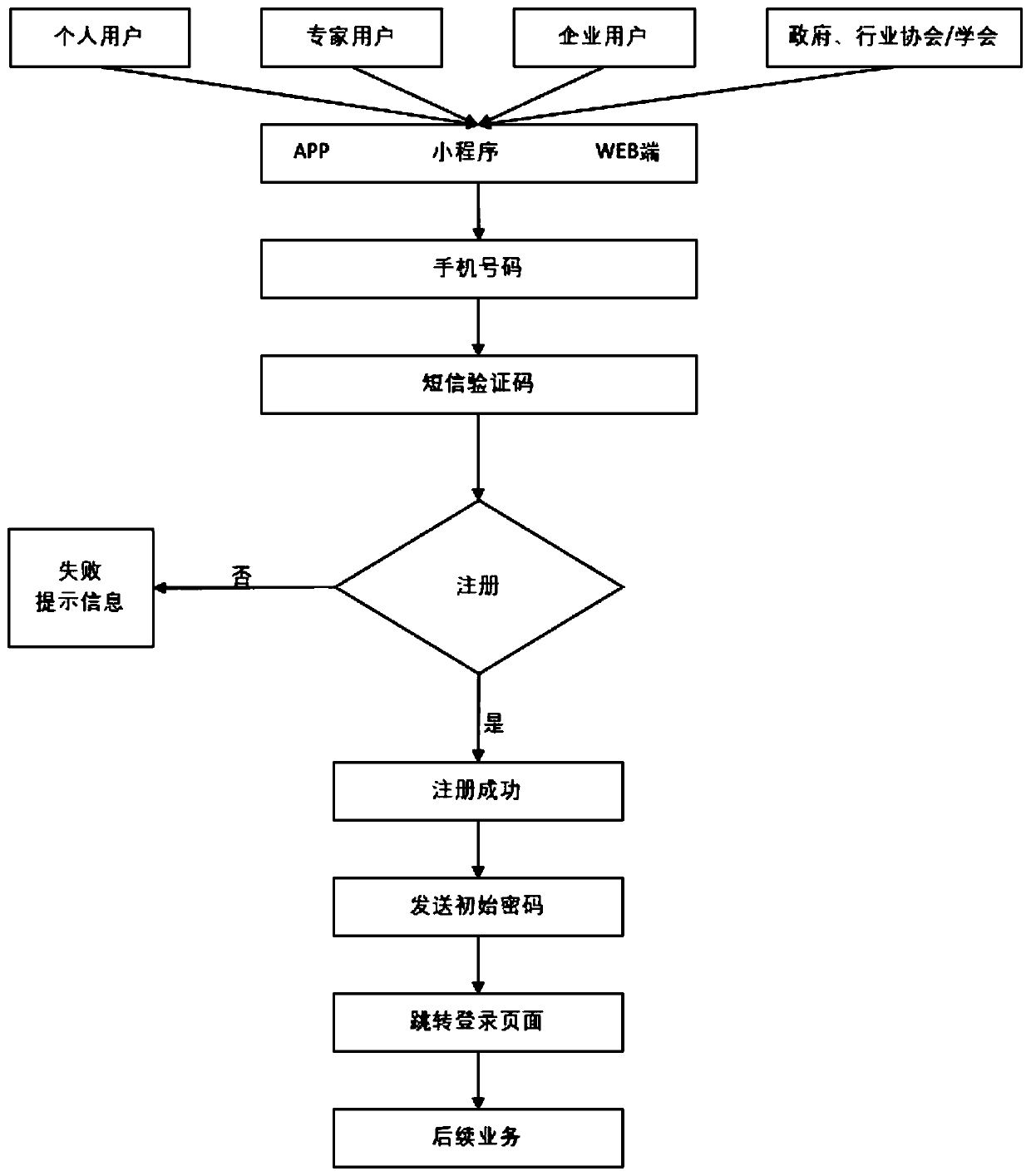 User main body identity authentication system and method and computer readable storage medium
