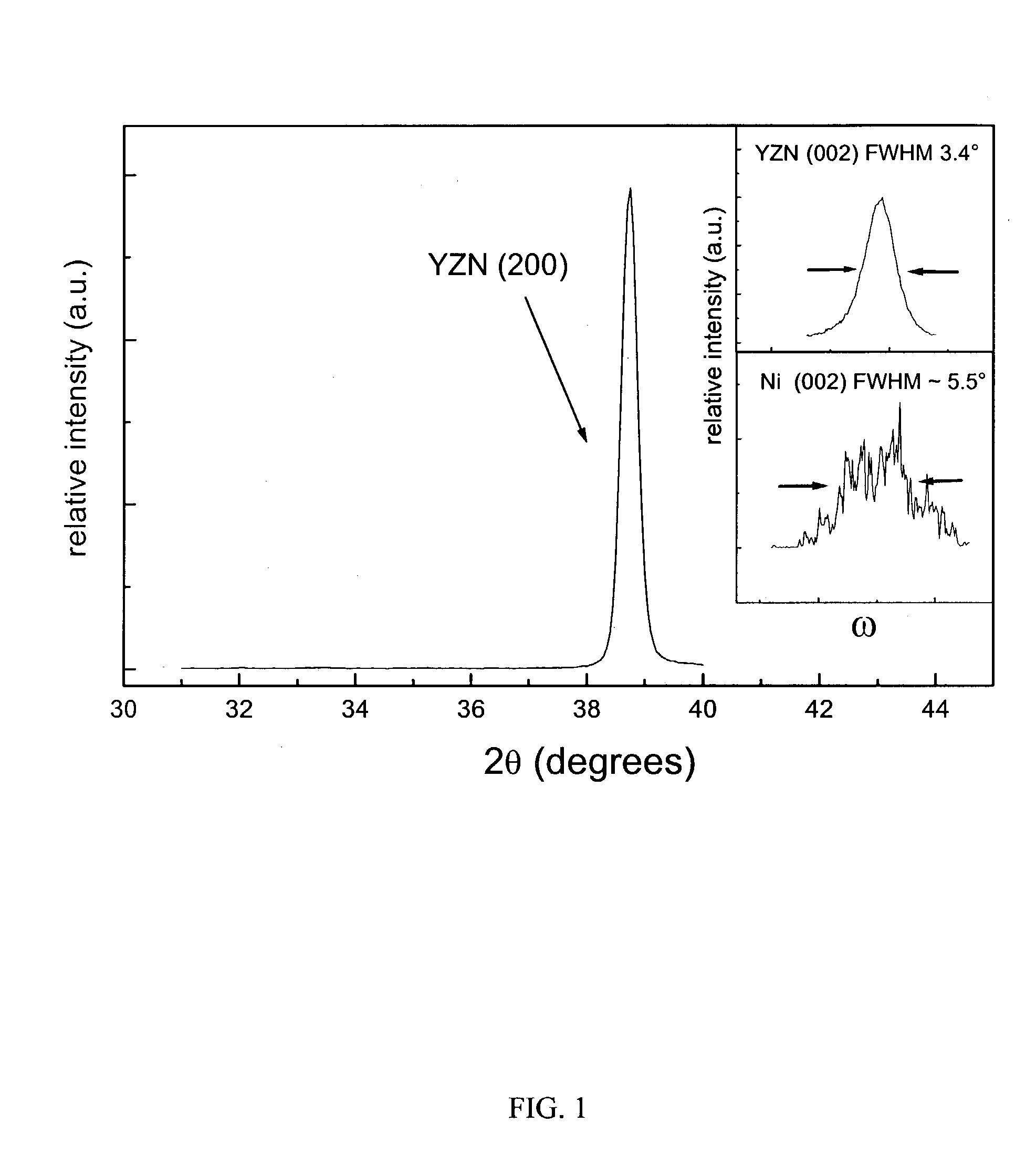 Epitaxial oxide films via nitride conversion