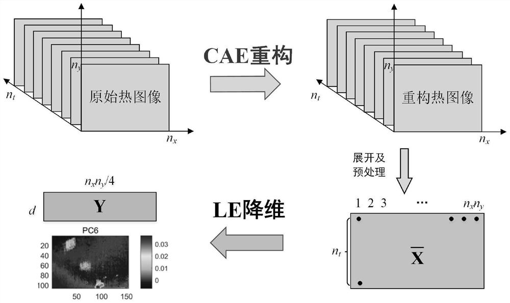 Thermal imaging defect detection method based on convolution auto-encoder image amplification