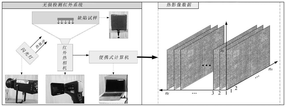 Thermal imaging defect detection method based on convolution auto-encoder image amplification