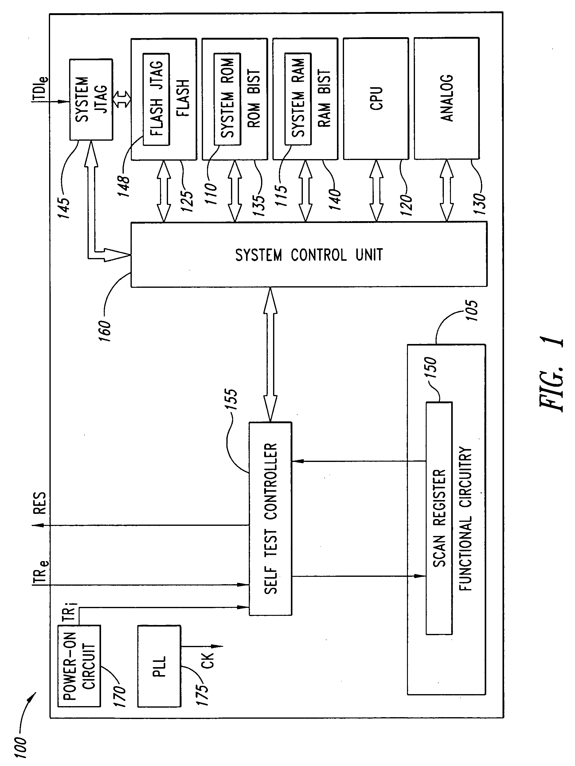 Integrated device with an improved BIST circuit for executing a structured test