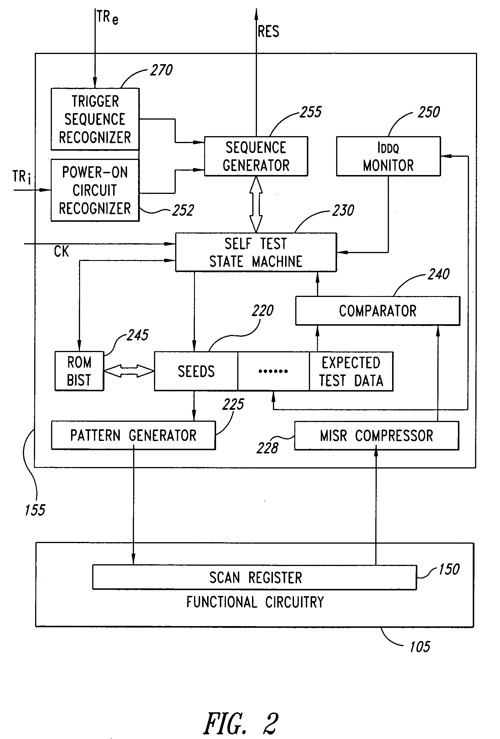 Integrated device with an improved BIST circuit for executing a structured test