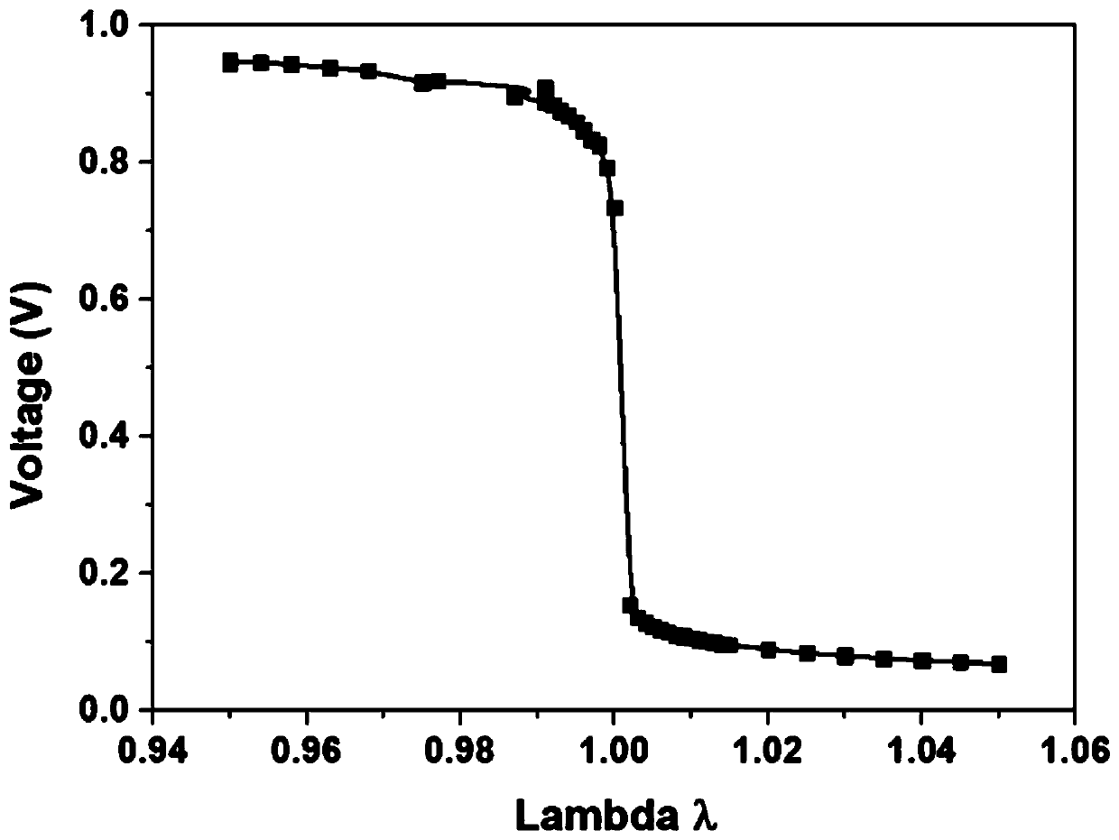 A kind of chip type oxygen sensor for motorcycle and preparation method thereof