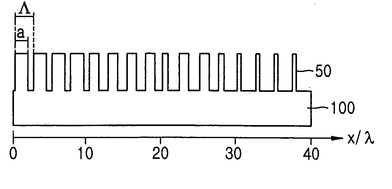 Photomask and method of controlling transmittance and phase of light using the photomask