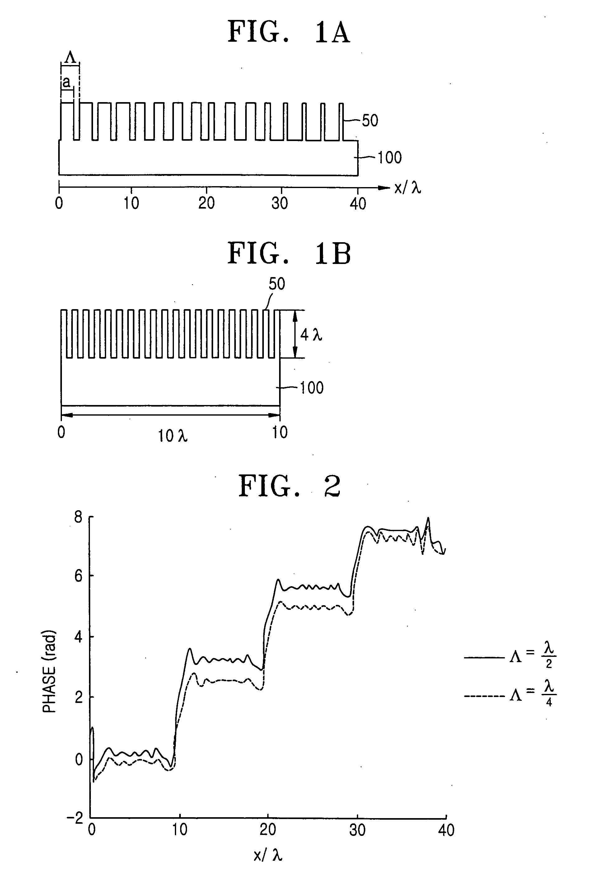 Photomask and method of controlling transmittance and phase of light using the photomask