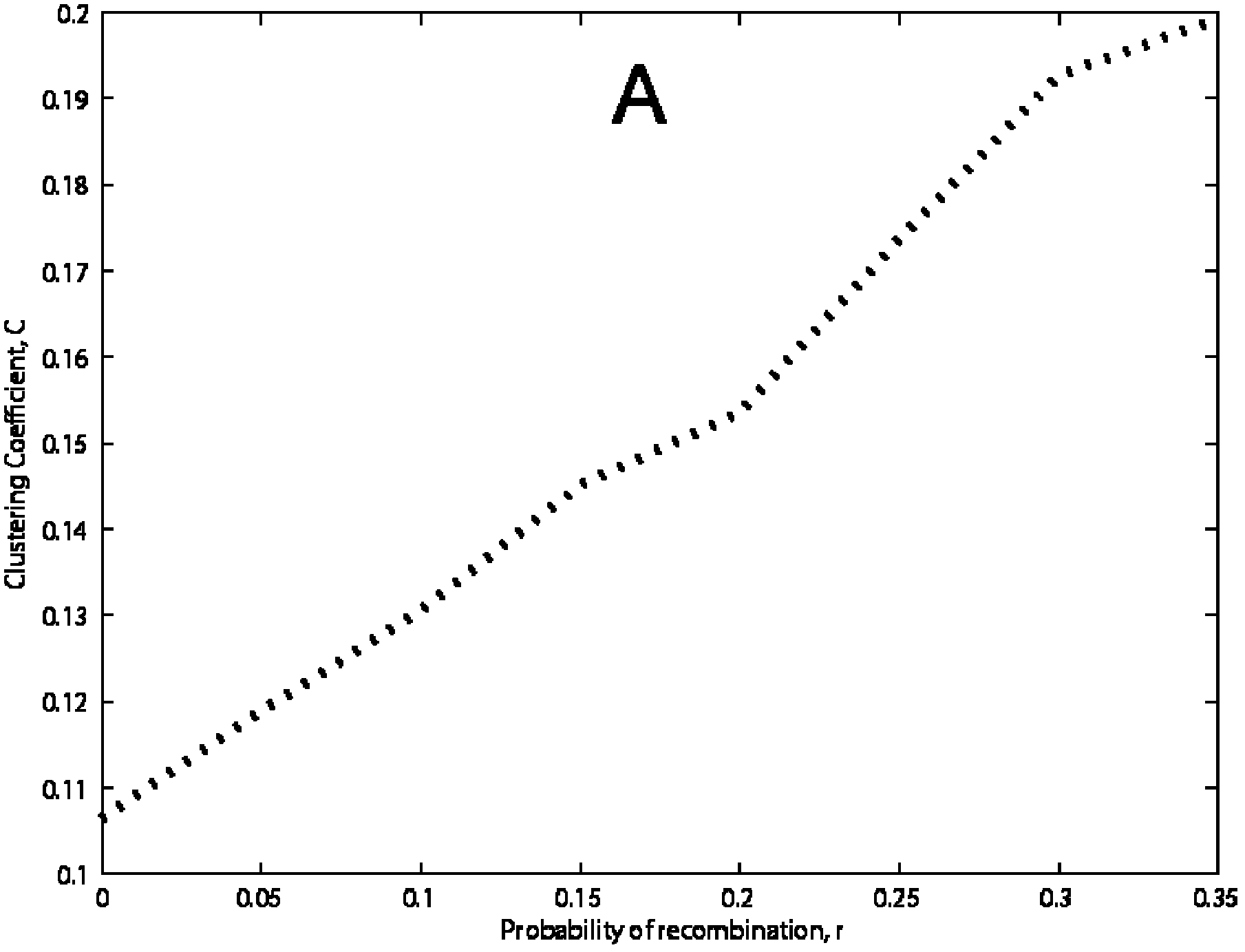 Construction method of novel biological network model