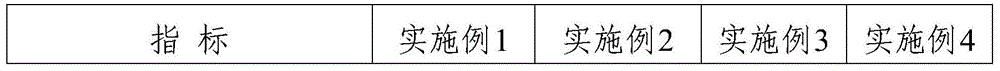 A kind of chlorpyrifos emulsifiable concentrate and preparation method thereof