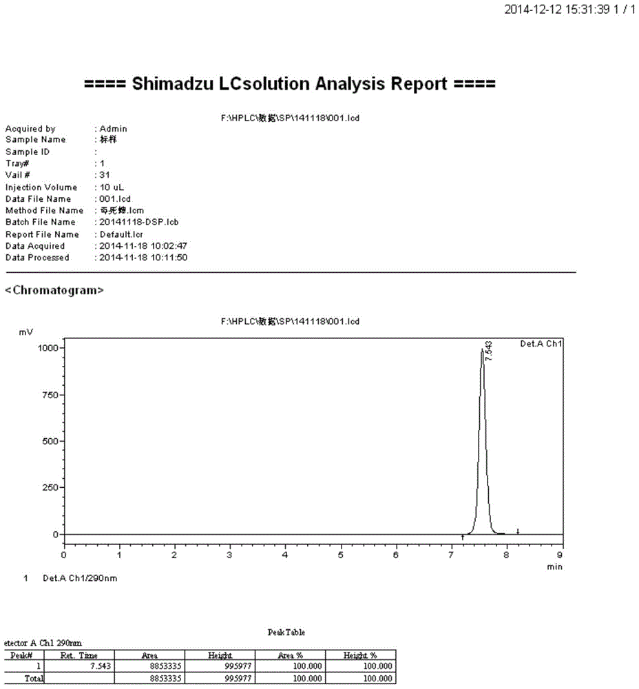 A kind of chlorpyrifos emulsifiable concentrate and preparation method thereof