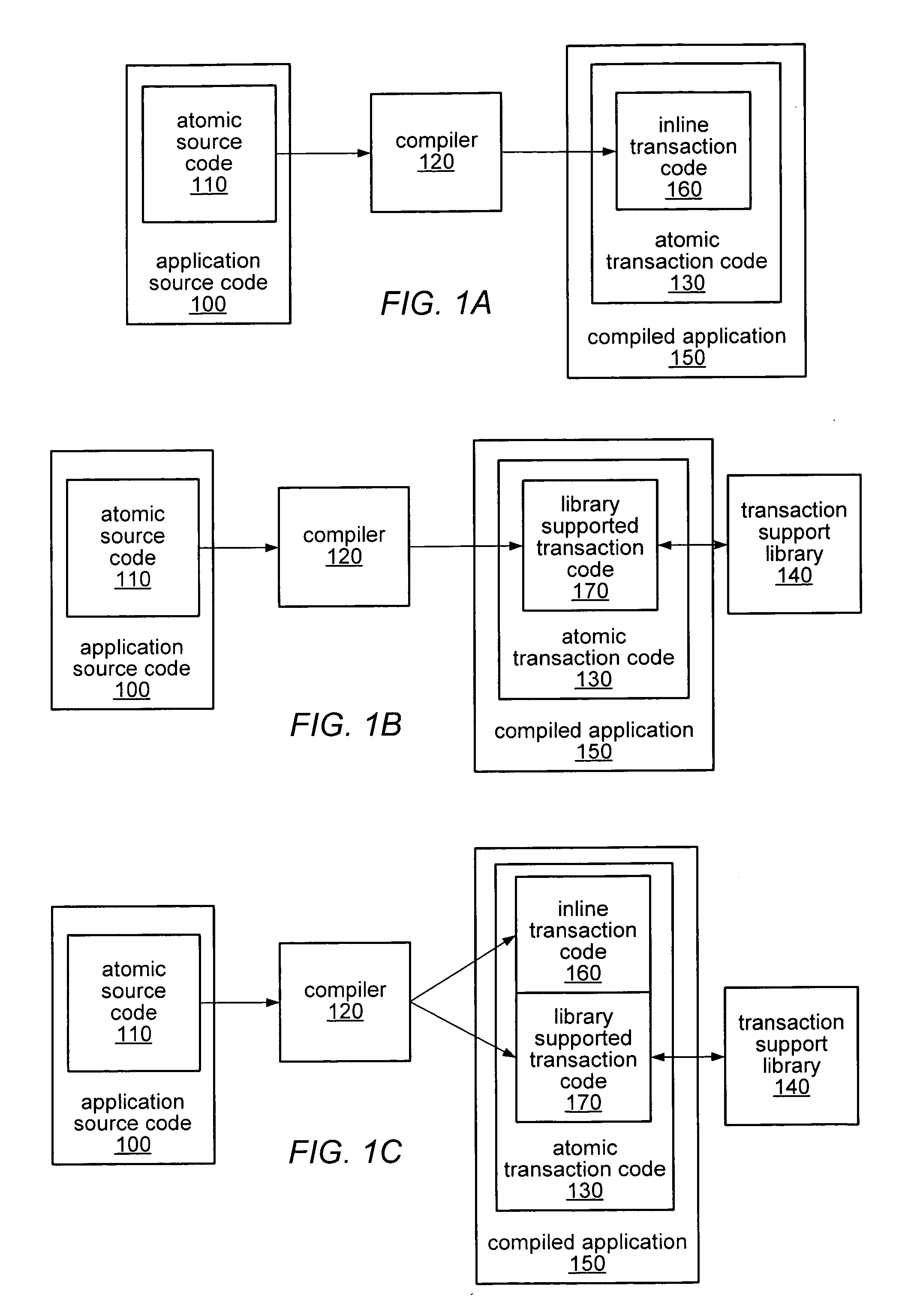 System and method for supporting multiple alternative methods for executing transactions