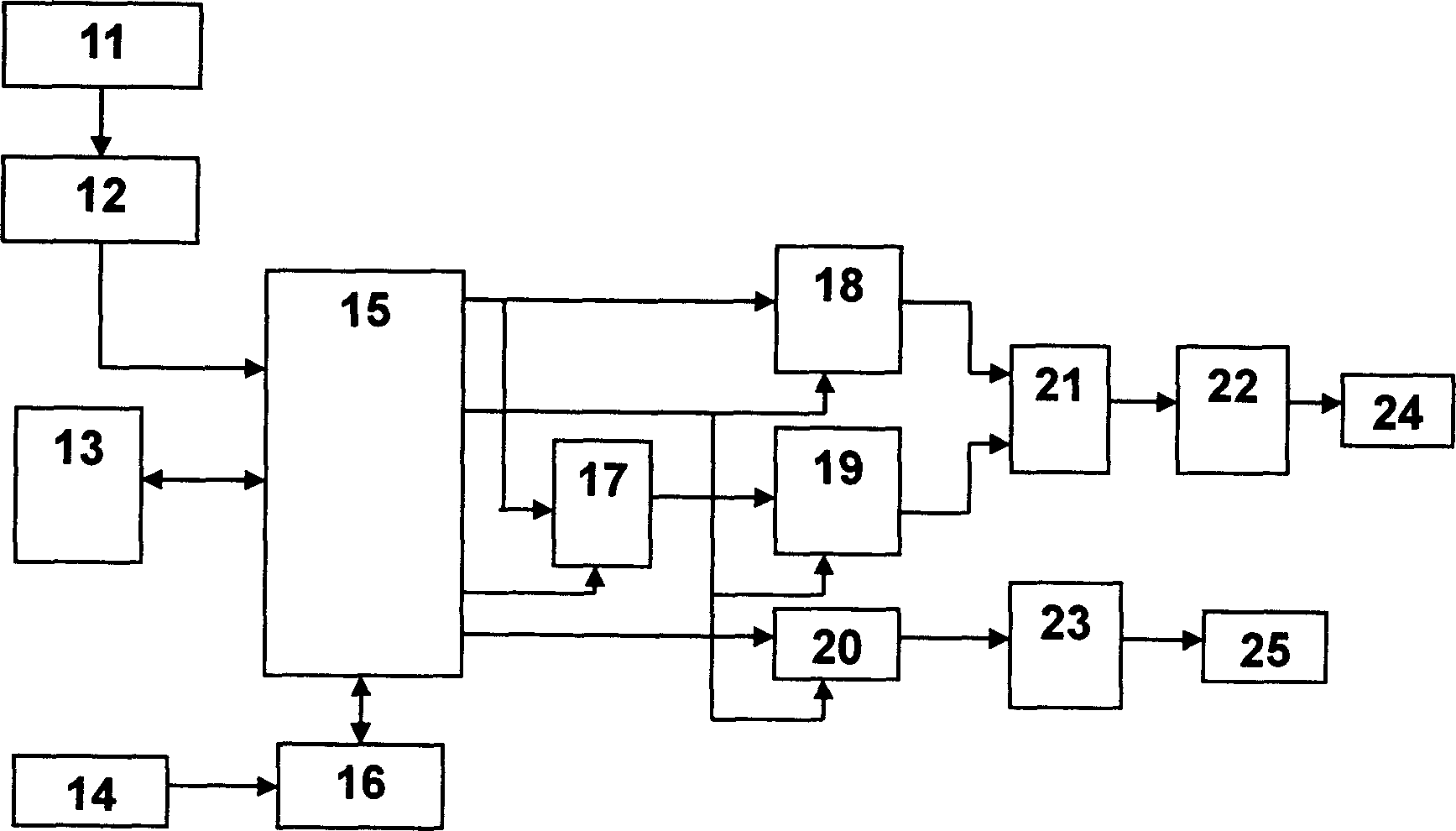 Programmable high-frequency digital signal generator