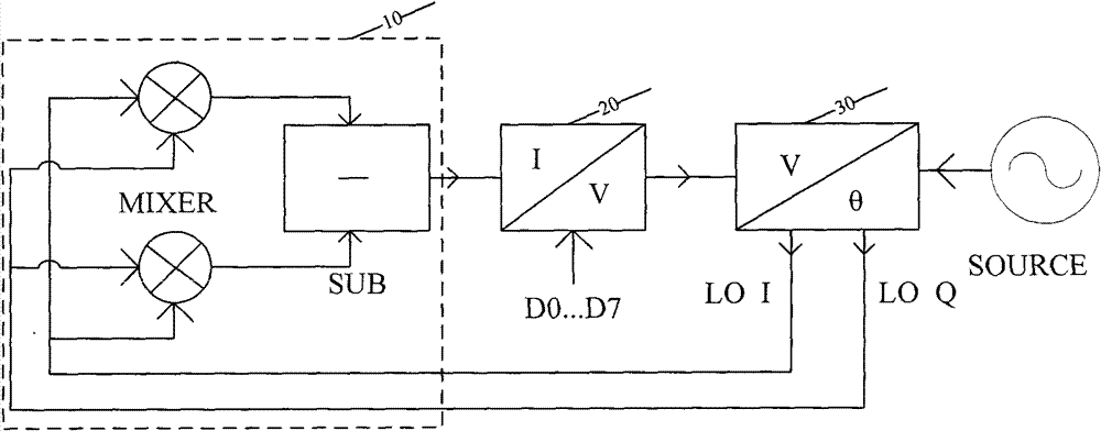 System and method for reducing LO phase errors