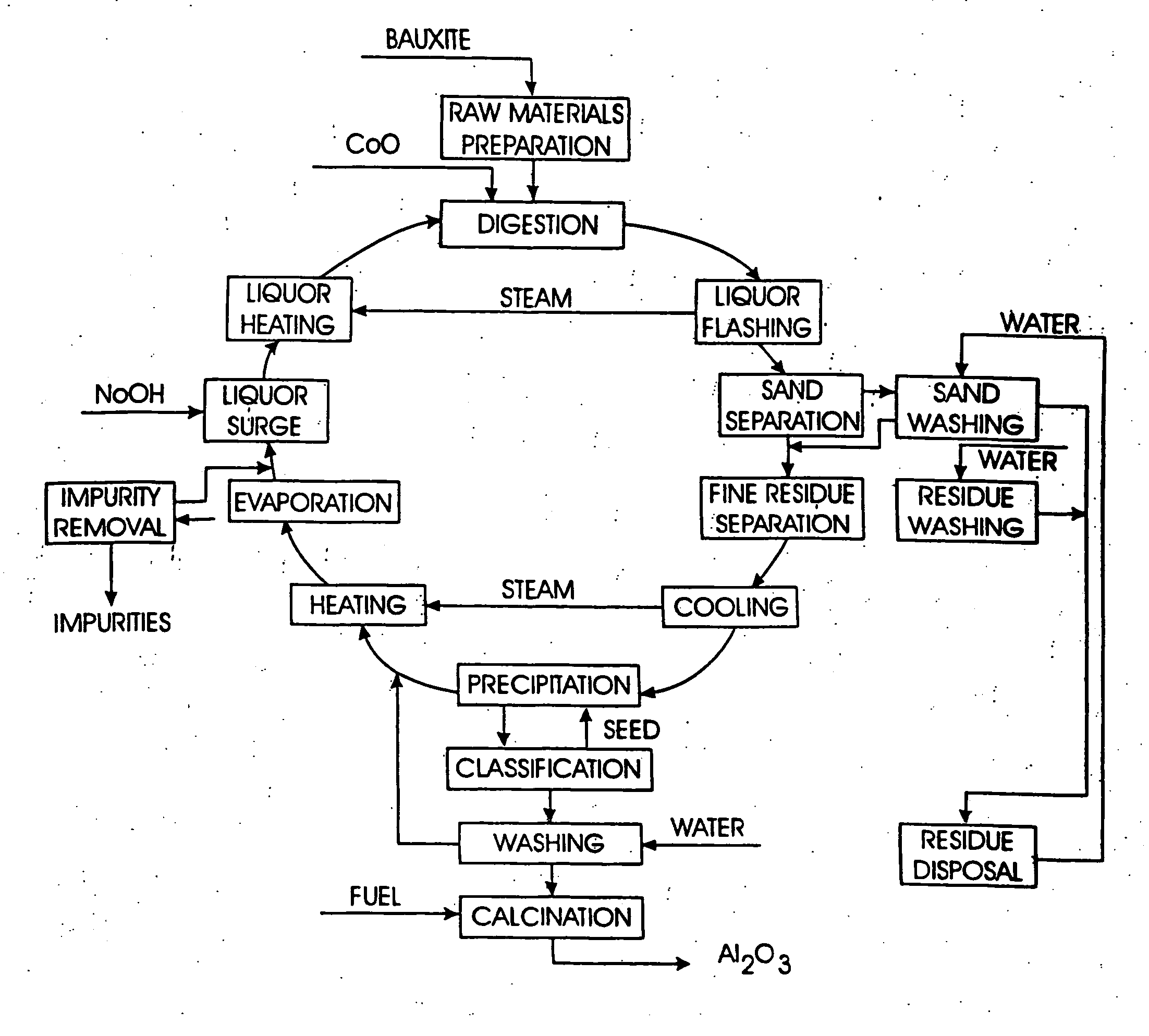 Process for reducing contaminants in condensate resulting from the conversion of bauxite to alumina