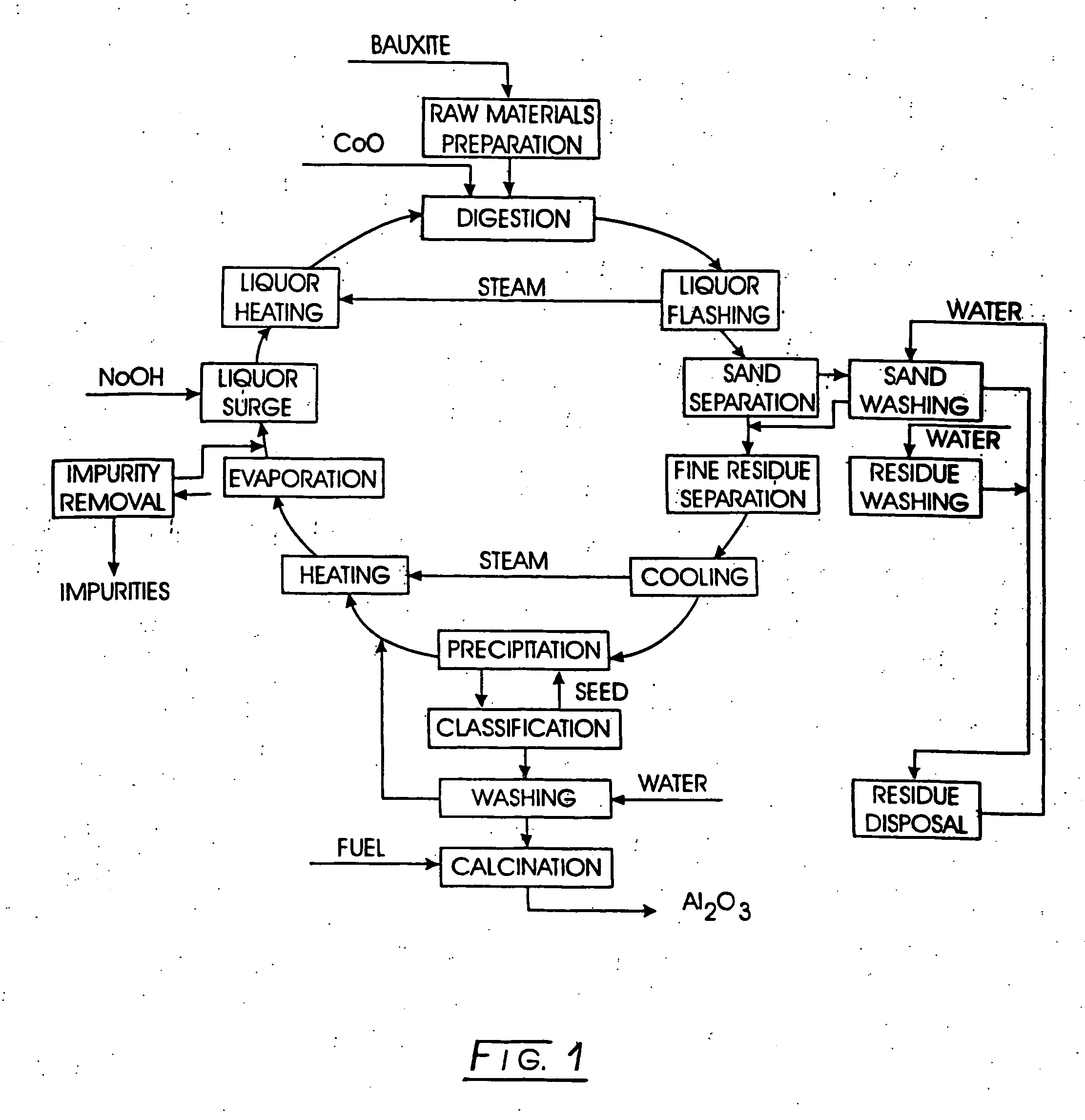 Process for reducing contaminants in condensate resulting from the conversion of bauxite to alumina