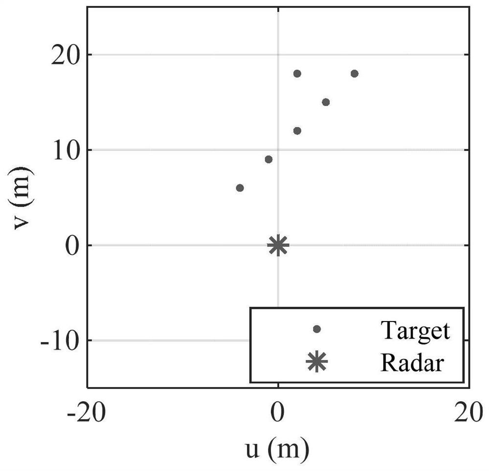 Rotating speed estimation and calibration method for near-field turntable target