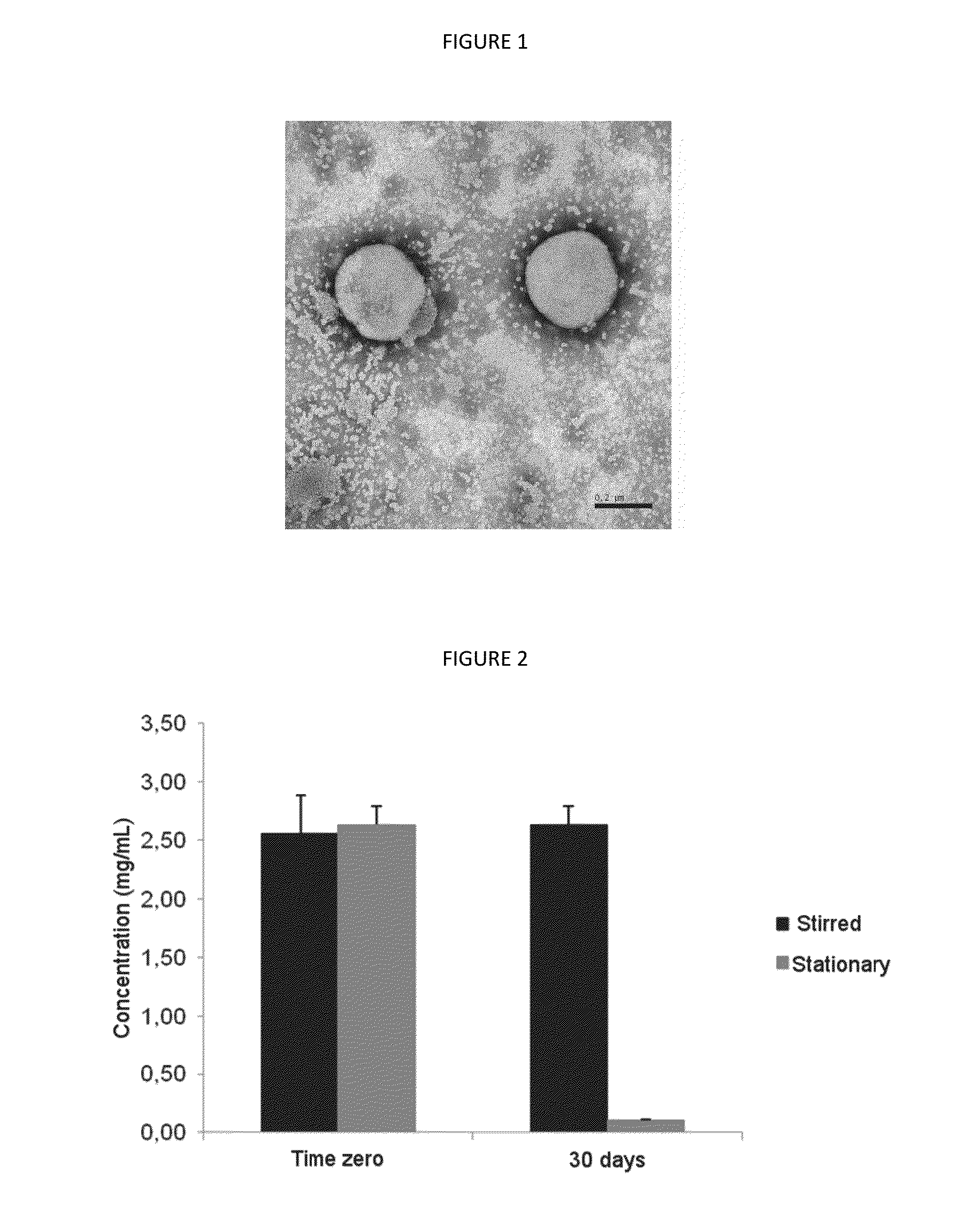 Finasteride polymeric nanoparticle, aqueous suspension containing the same, composition for the treatment of alopecia, process of preparation of said composition, and its use