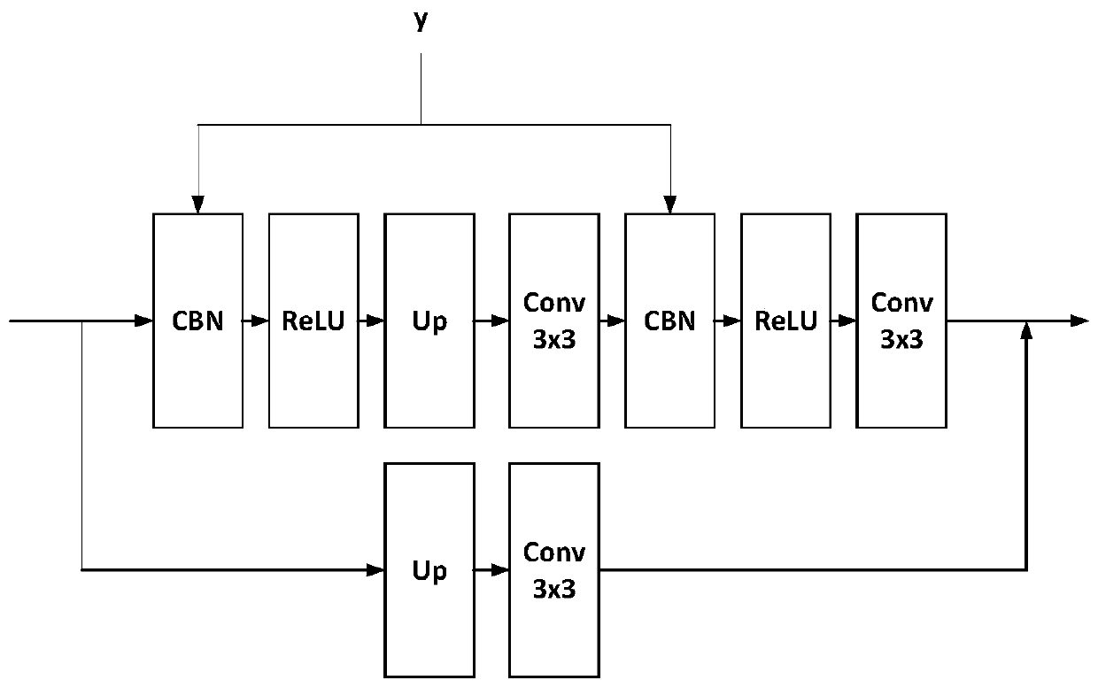 Defective ancient book Chinese character restoration method based on conditional adversarial network