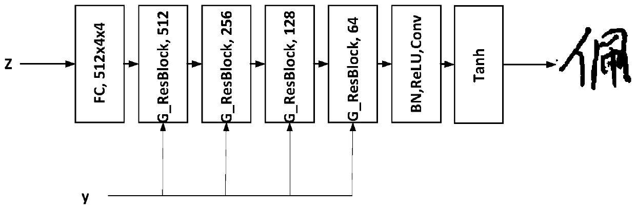 Defective ancient book Chinese character restoration method based on conditional adversarial network