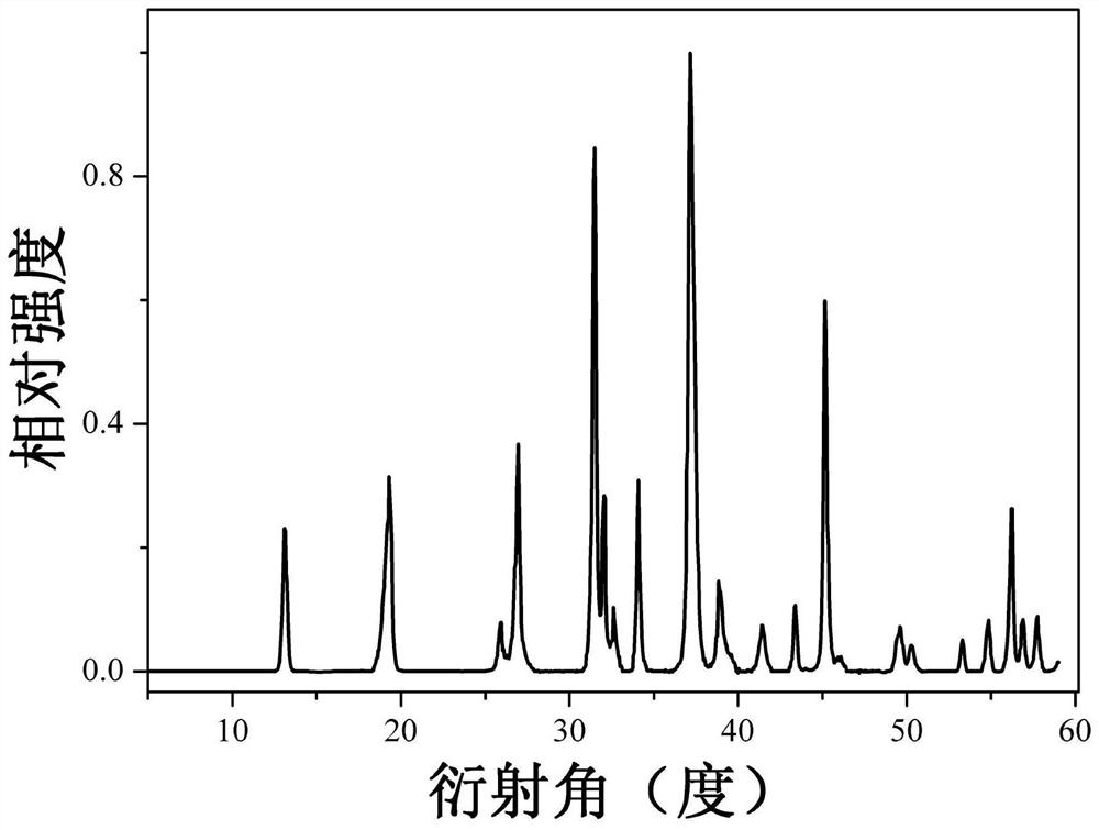 A europium ion eu  <sup>3+</sup> Activated aluminate red phosphor and preparation method thereof