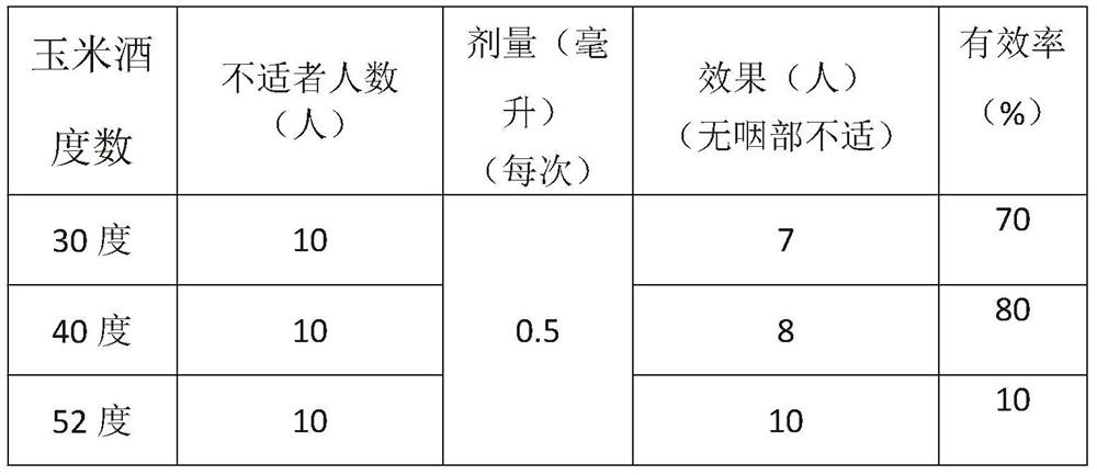 A kind of medicinal spray for preventing colds and its preparation method and application