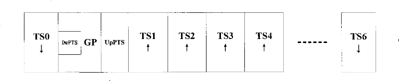 TDD accidental access method, system and its composition modules