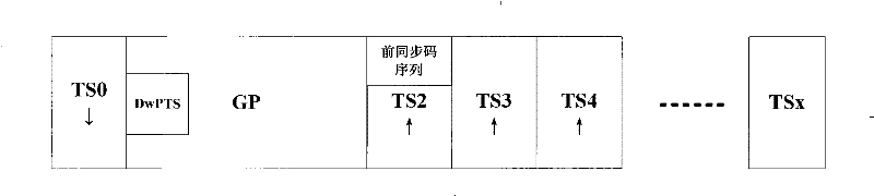 TDD accidental access method, system and its composition modules